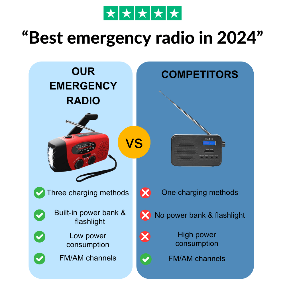 Emergency Radio