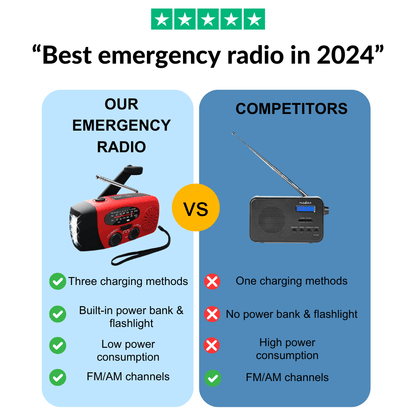 Emergency Radio